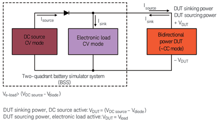  Figure 2. Common DC source and electronic load arrangement for a battery simulator system (BSS).